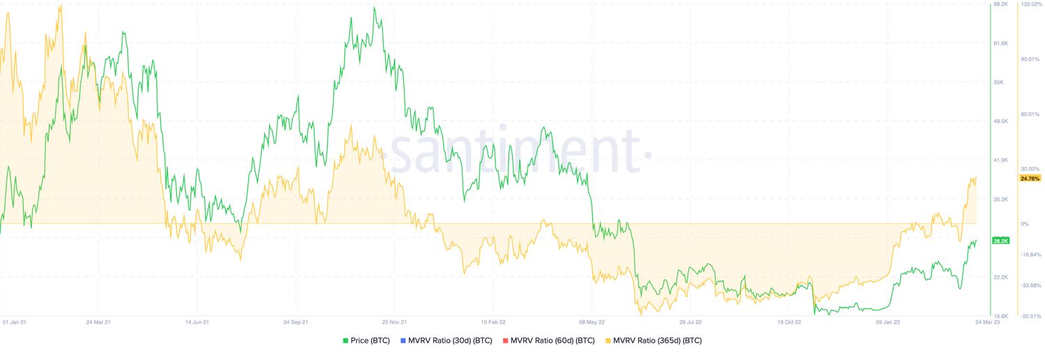 bitcoin-btc