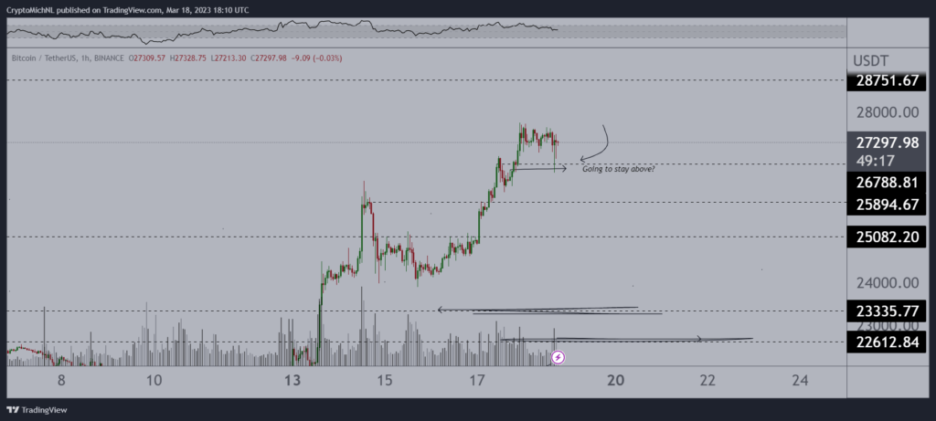 Биткоин BTC криптовалюта