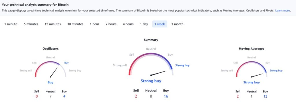 BTC Bitcoin Биткоин криптовалюта