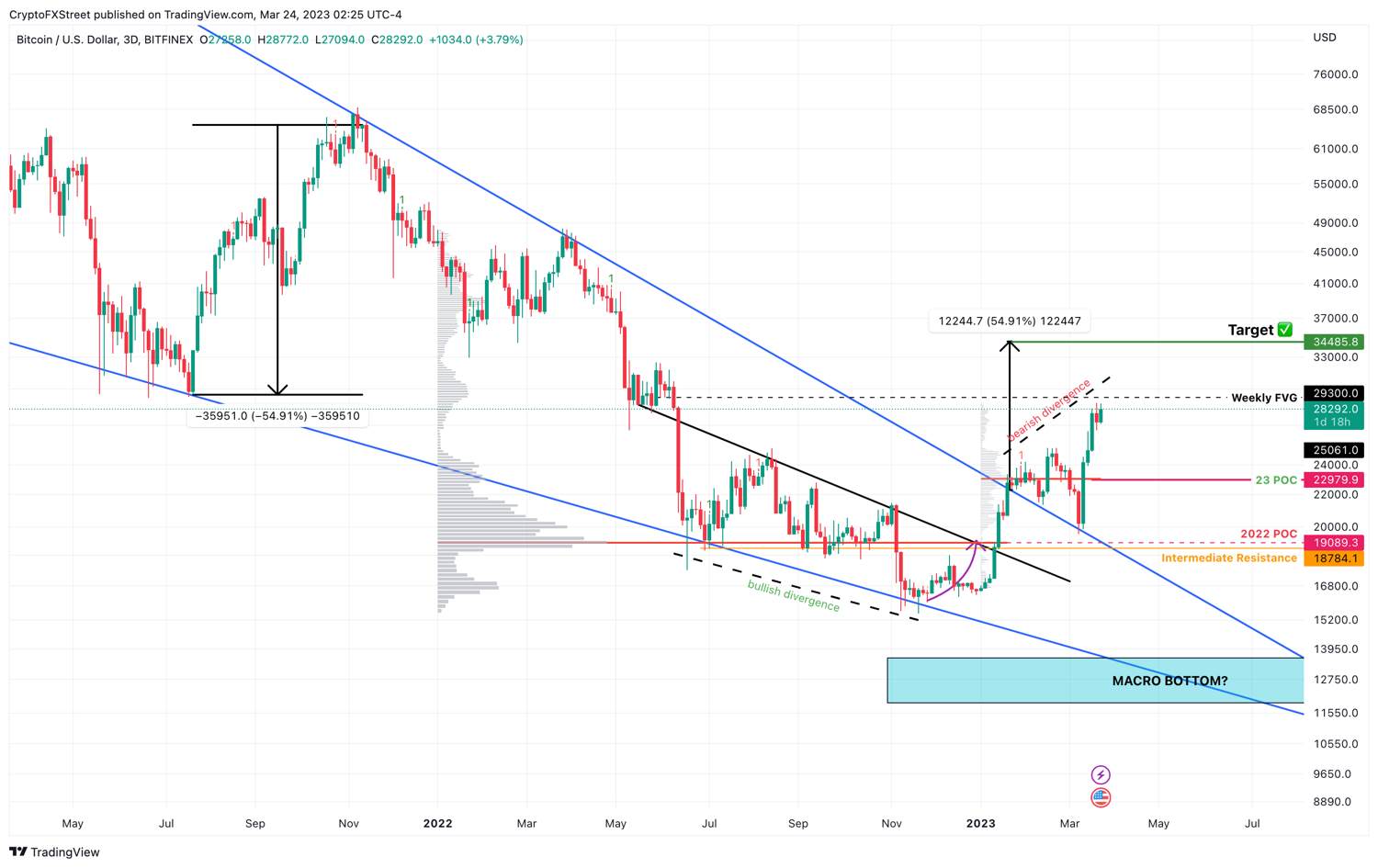 BTC USDT криптовалюта