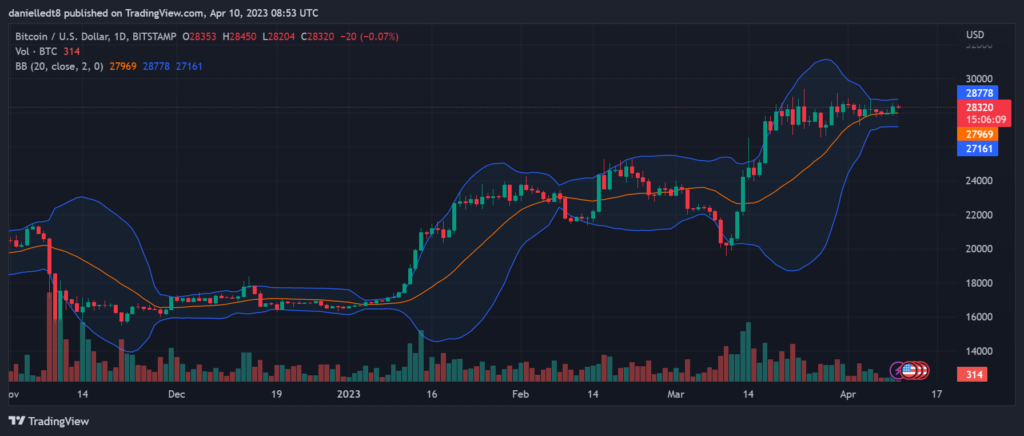 биткоин (BTC)