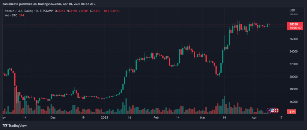 Криптовалюта Bitcoin BTC