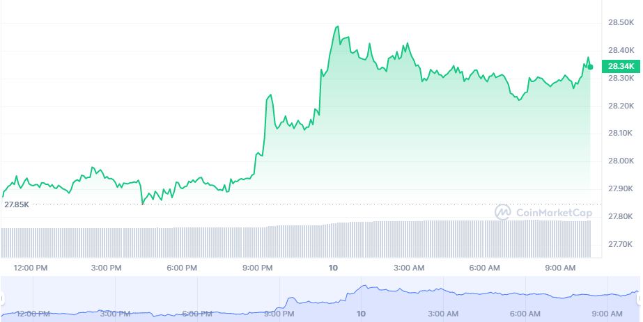 Bitcoin криптовалюта BTC