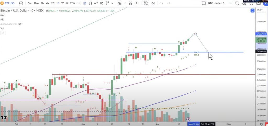 криптовалюта биткоин курс BTC