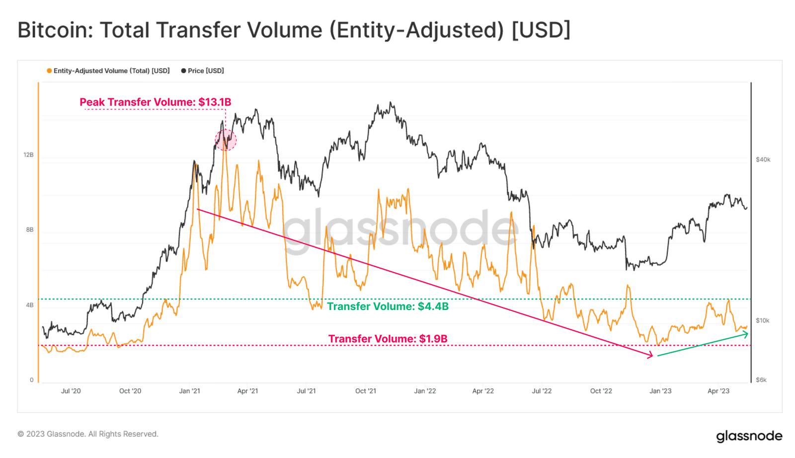 Bitcoin BTC