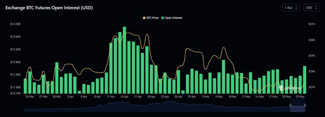 BTC Bitcoin Биткоин