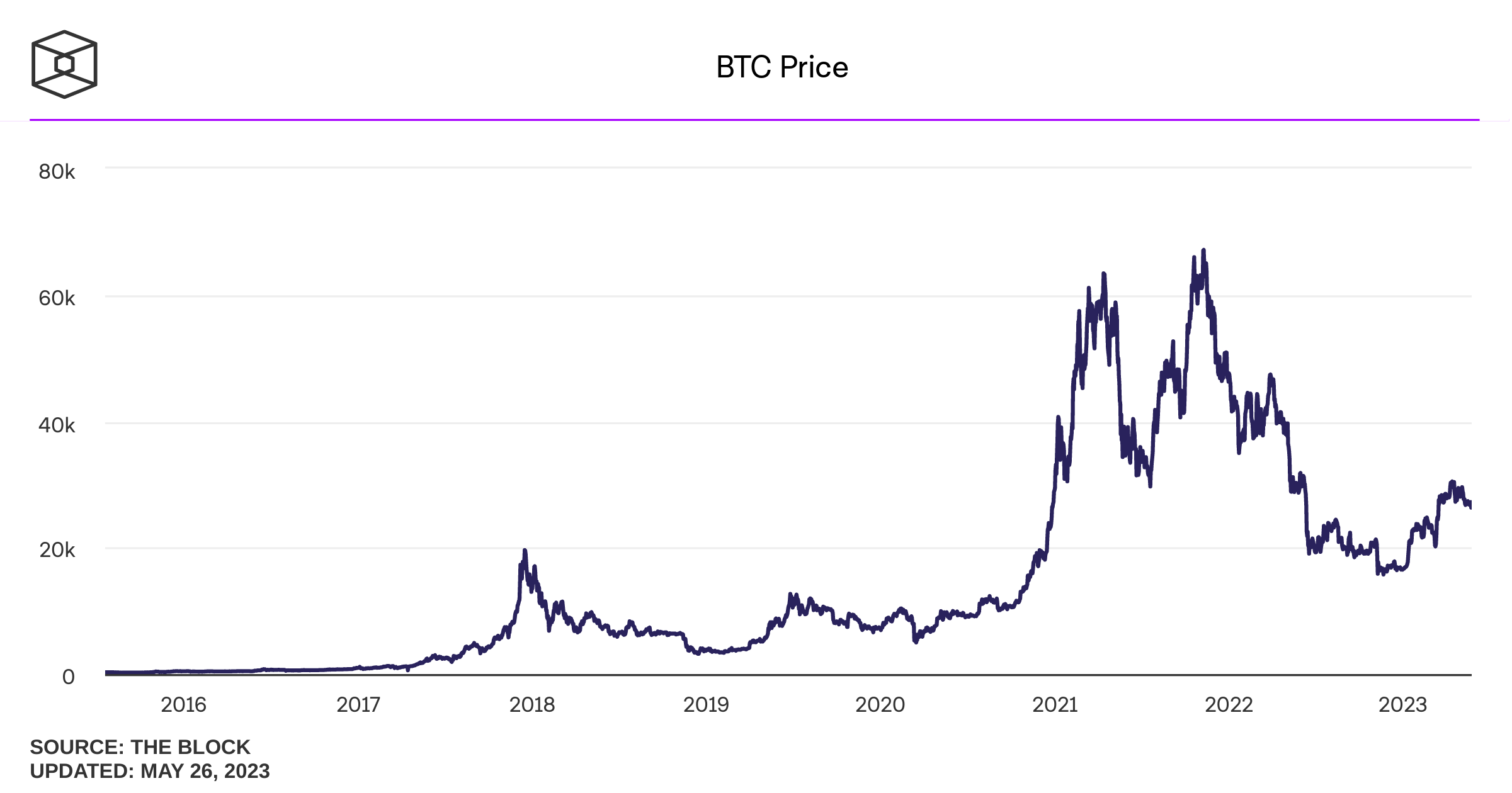 Bitcoin Биткоин криптовалюты