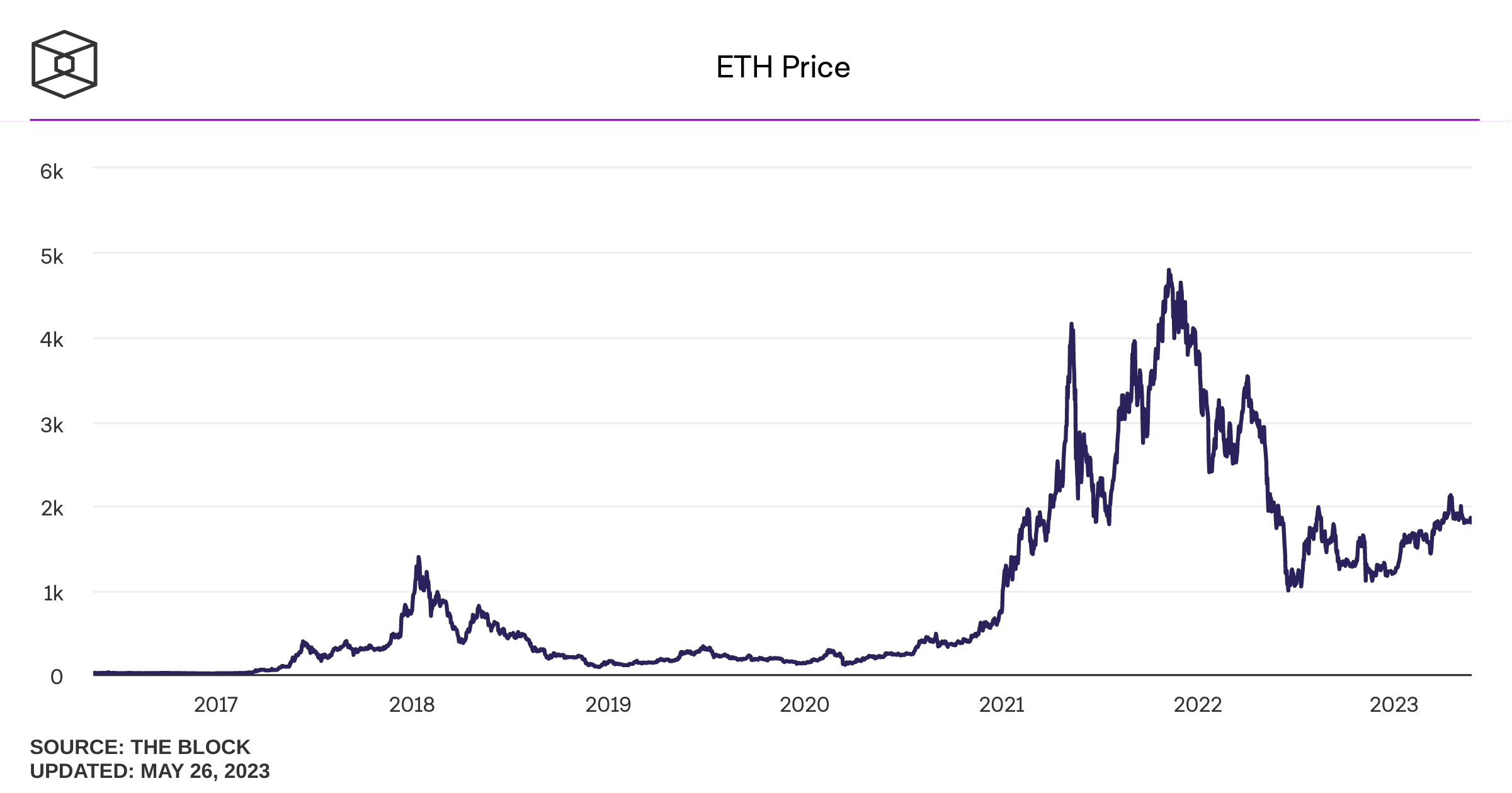 криптовалюты эфириум ETH Ethereum