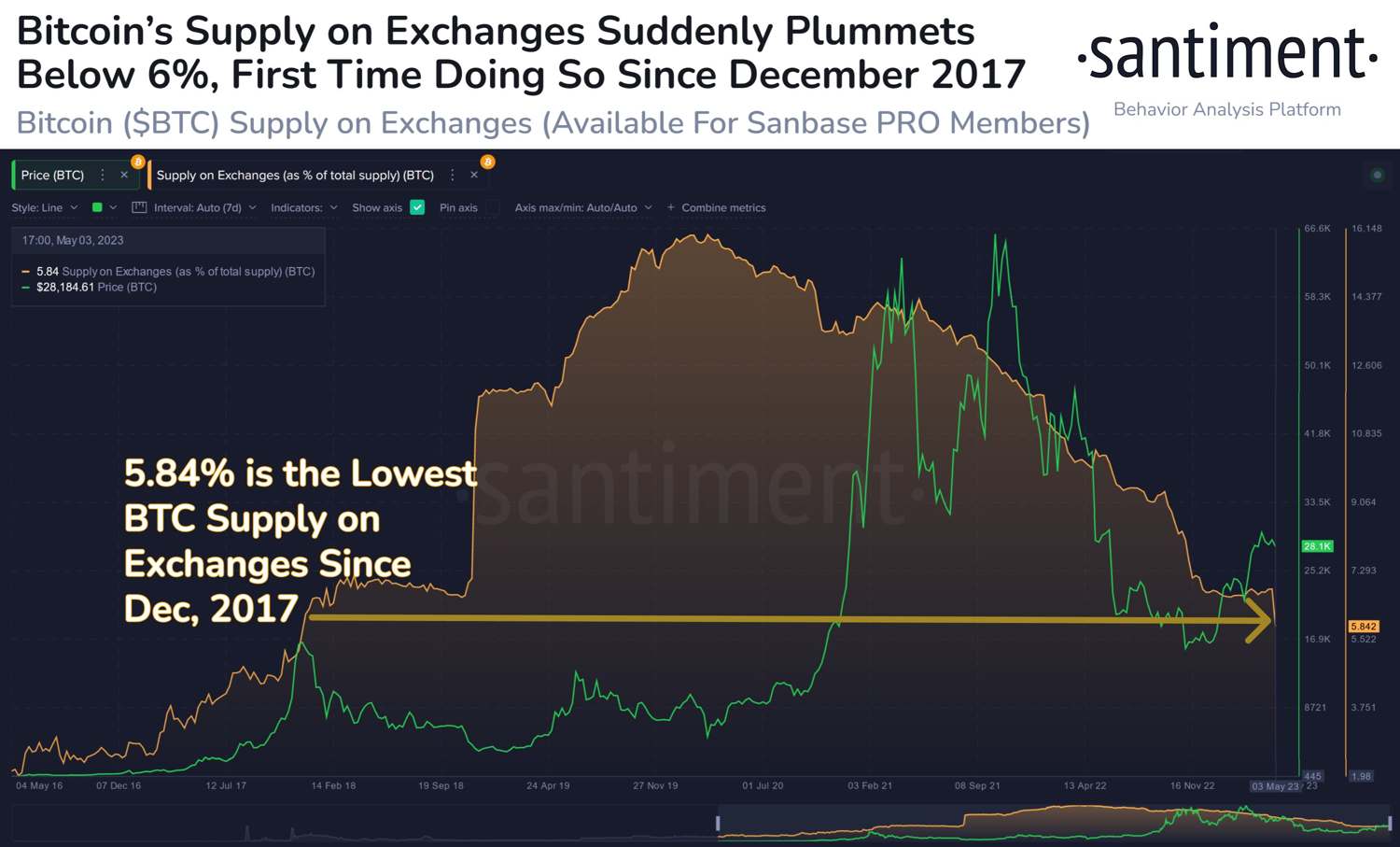 bitcoin криптовалюта биткоин