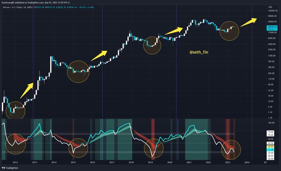 BTC биткоин Bitcoin