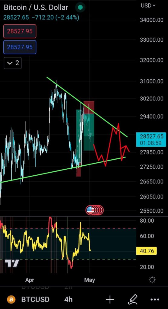 BTC Bitcoin Биткоин