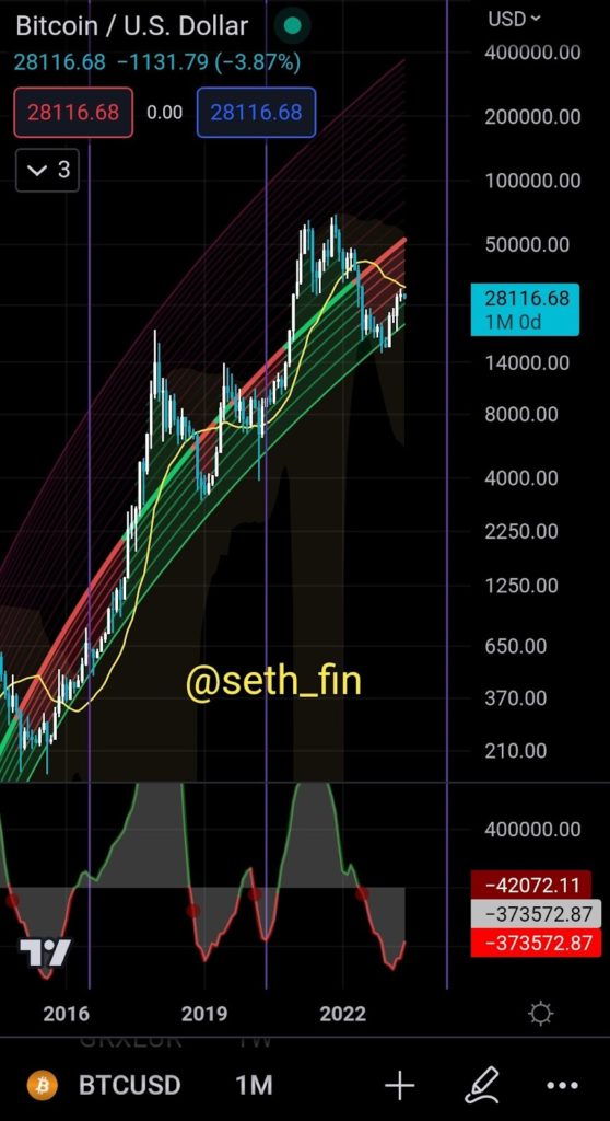 биткоин BTC Bitcoin