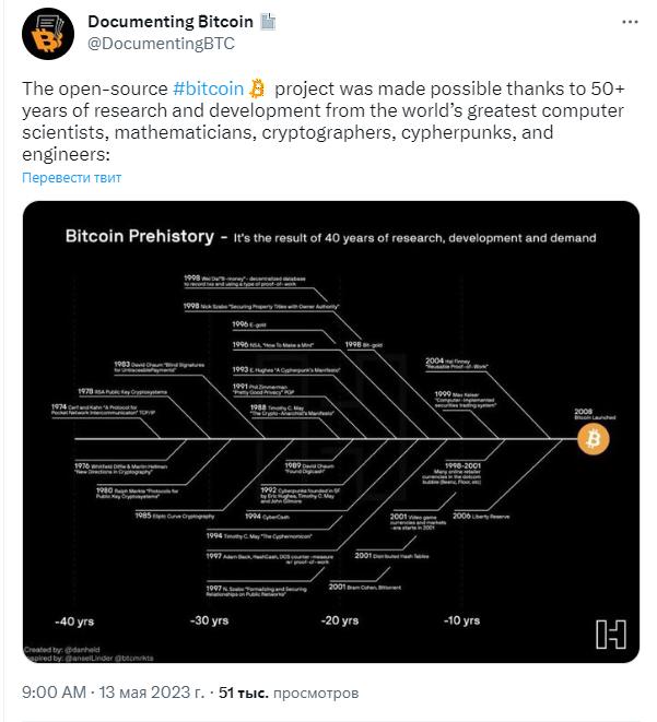 биткоин криптовалюты bitcoin