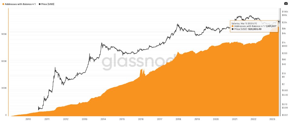 биткоин криптовалюта bitcoin BTC