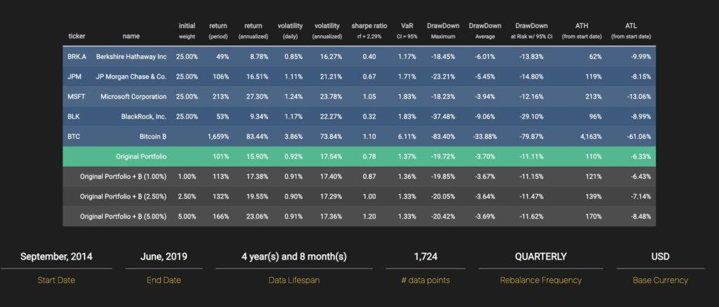 Bitcoin криптовалюта биткоин