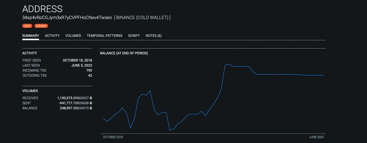 Binance BTC