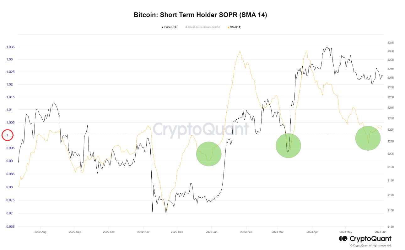 CryptoQuant