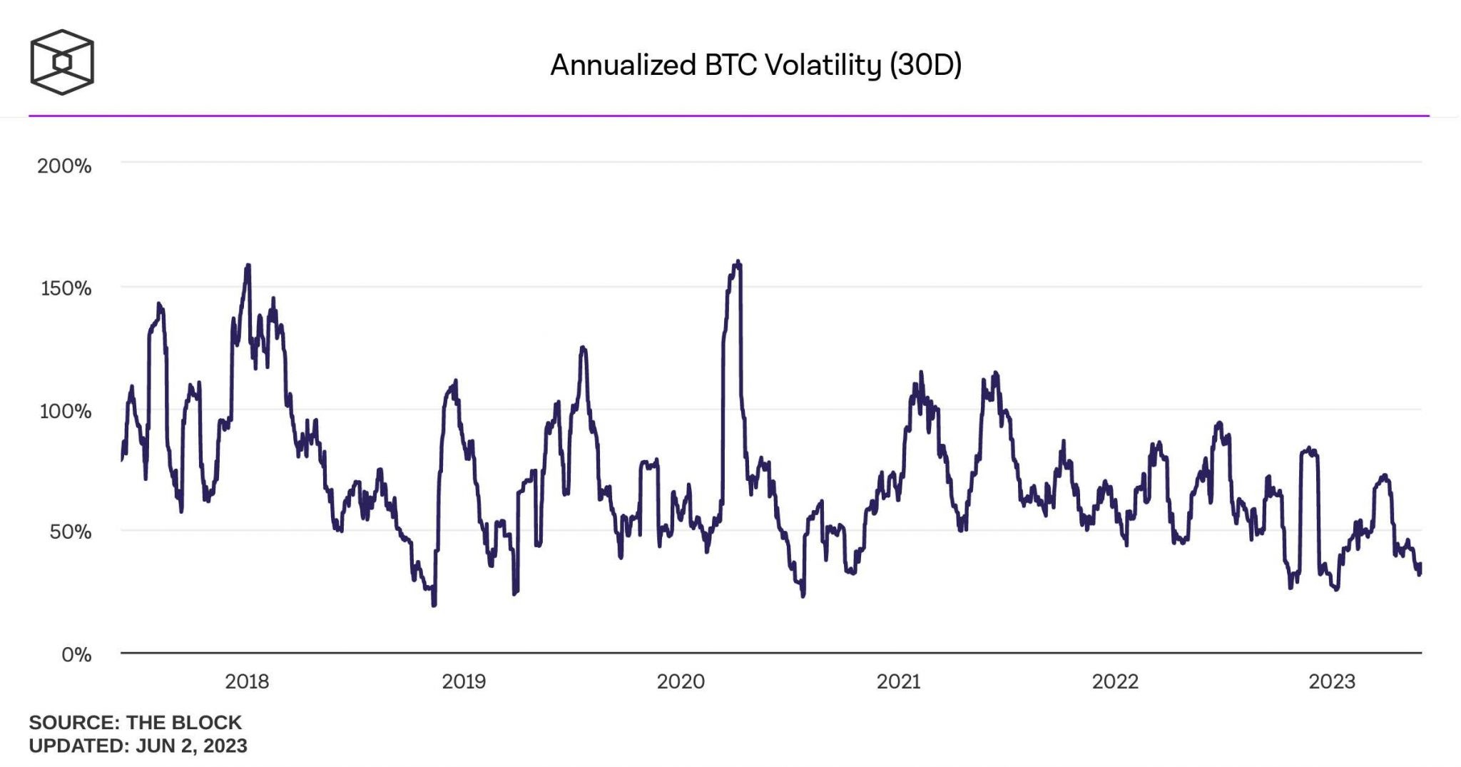 Криптовалюта BTC Биткоин Bitcoin