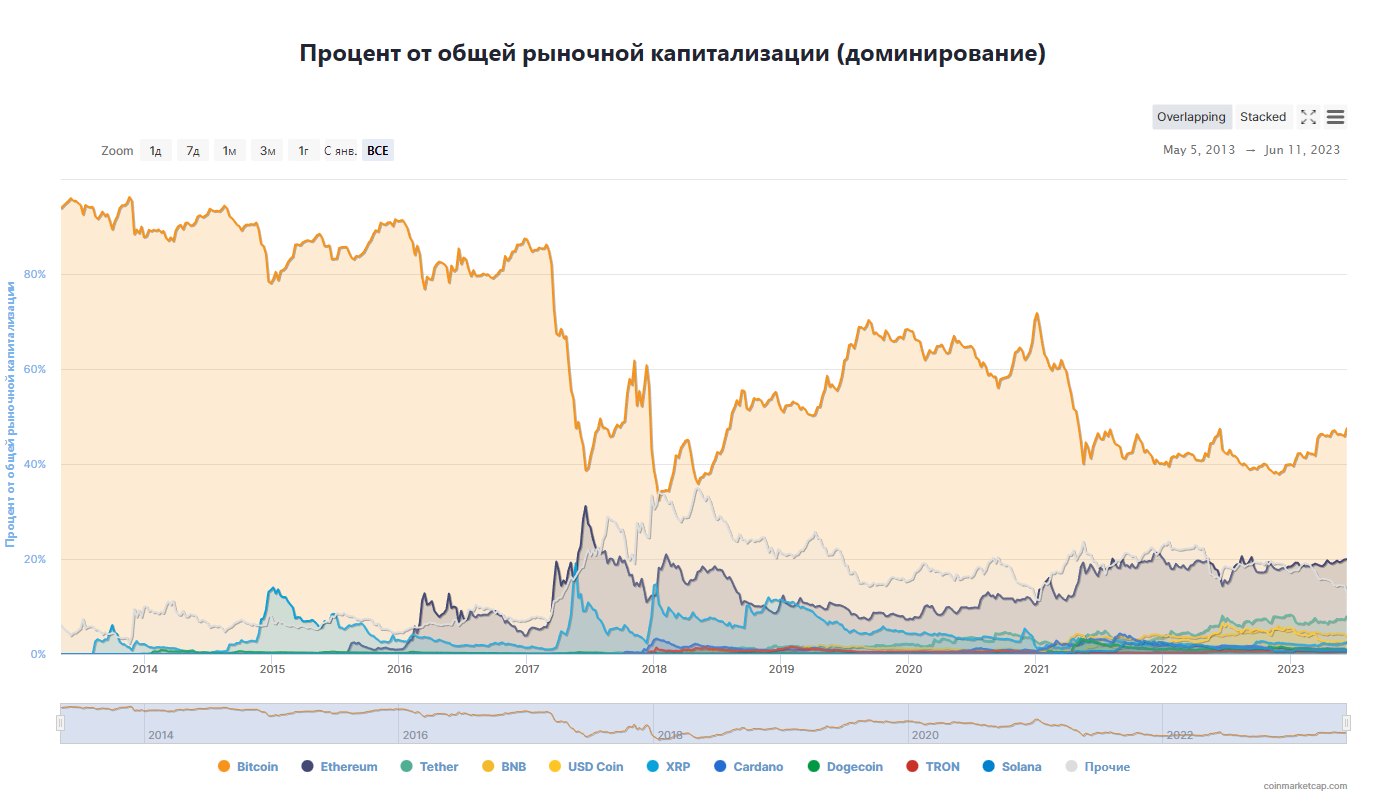 криптовалюта биткоин bitcoin