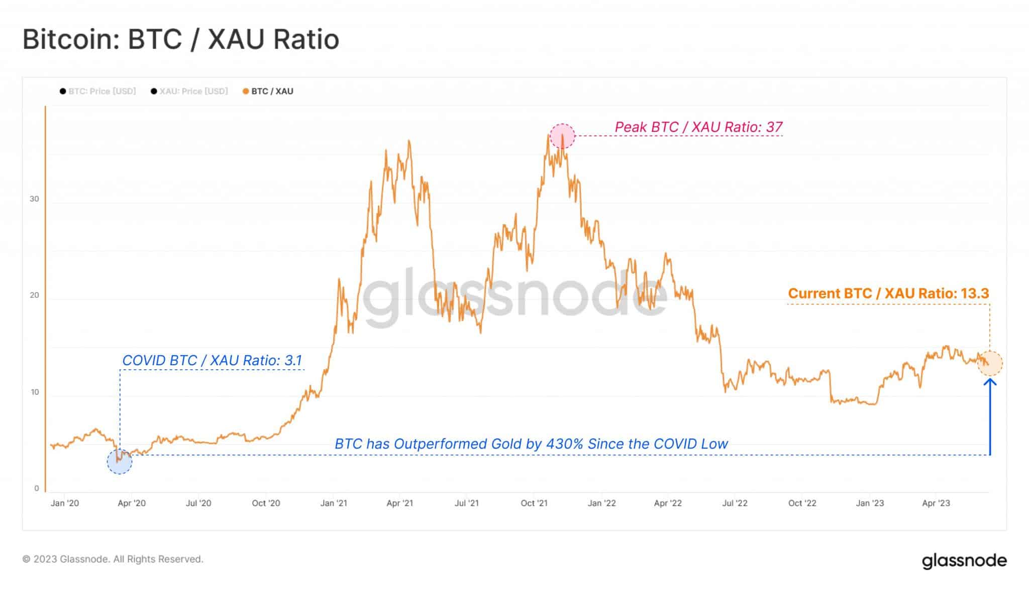 bitcoin-new