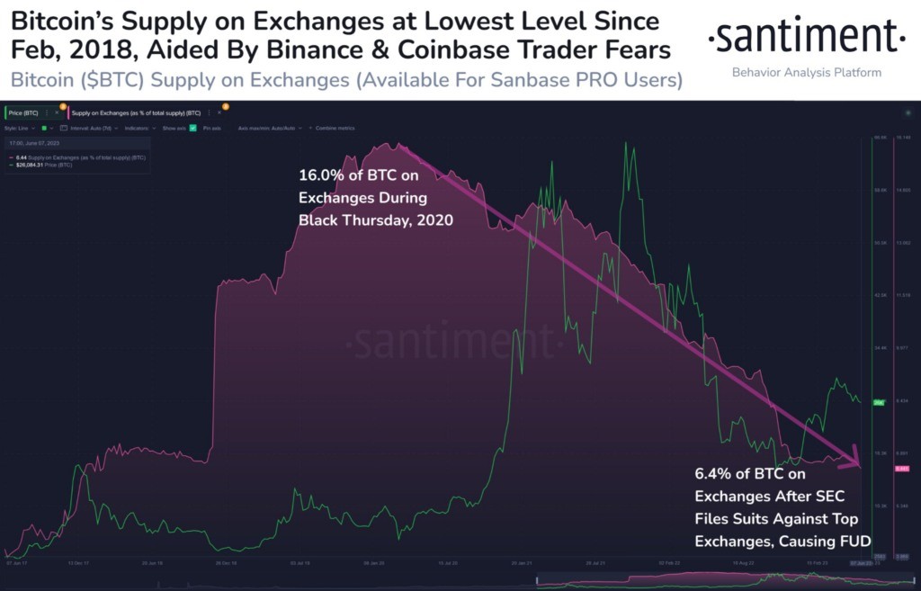 криптовалюта биткоин Bitcoin