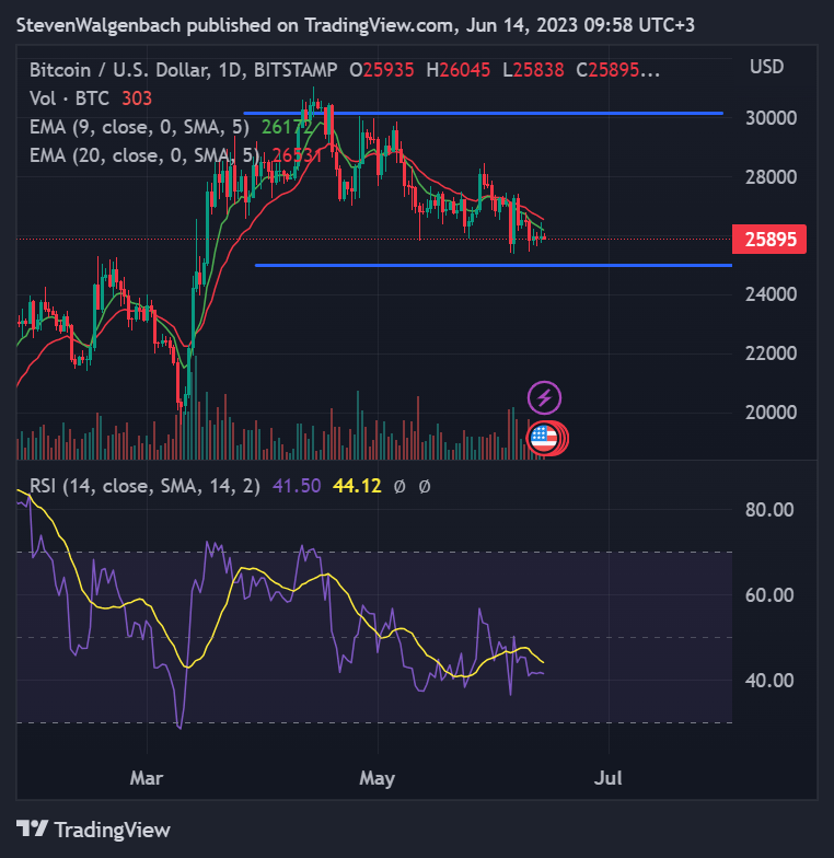 BTC Bitcoin