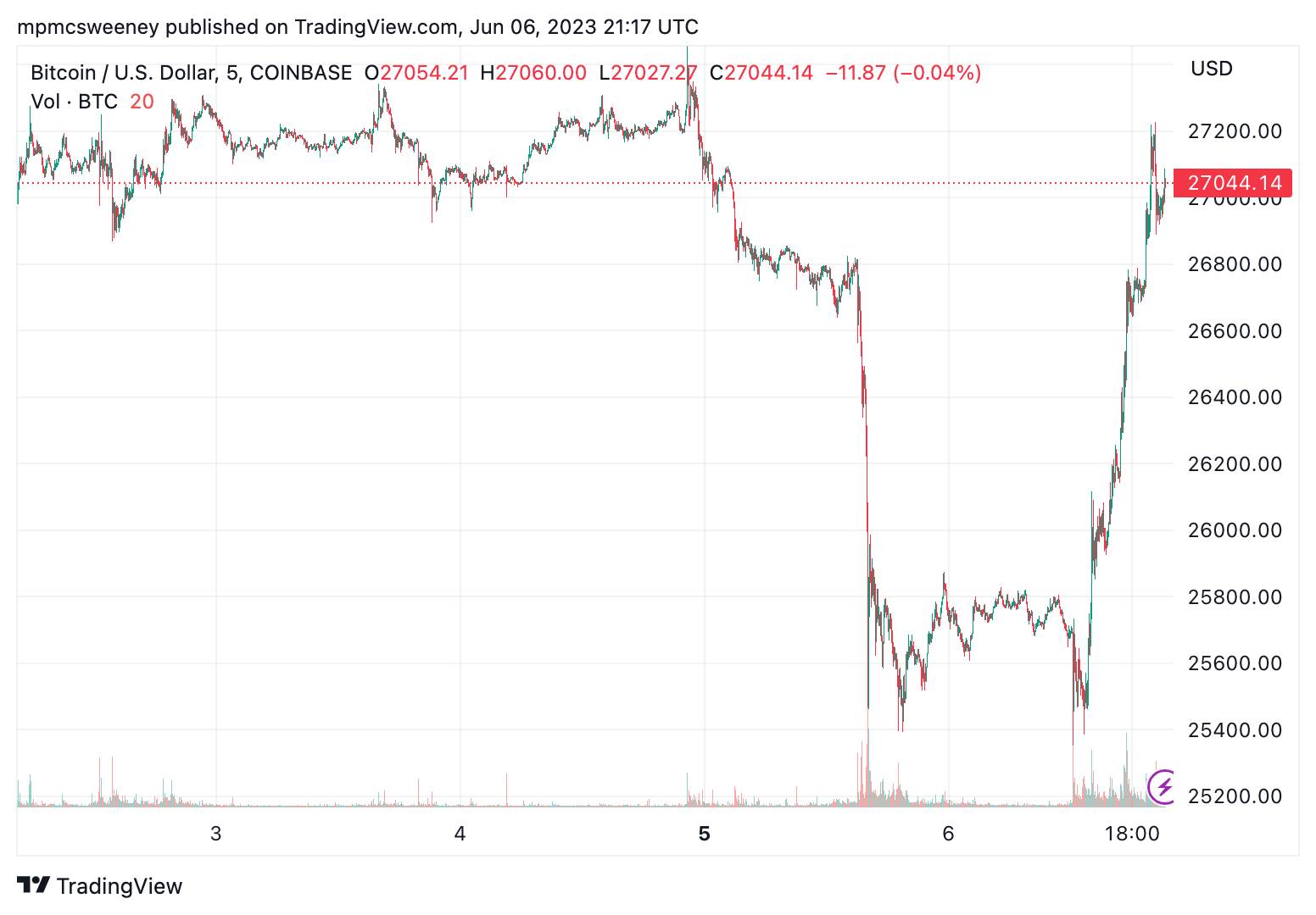 btcusd