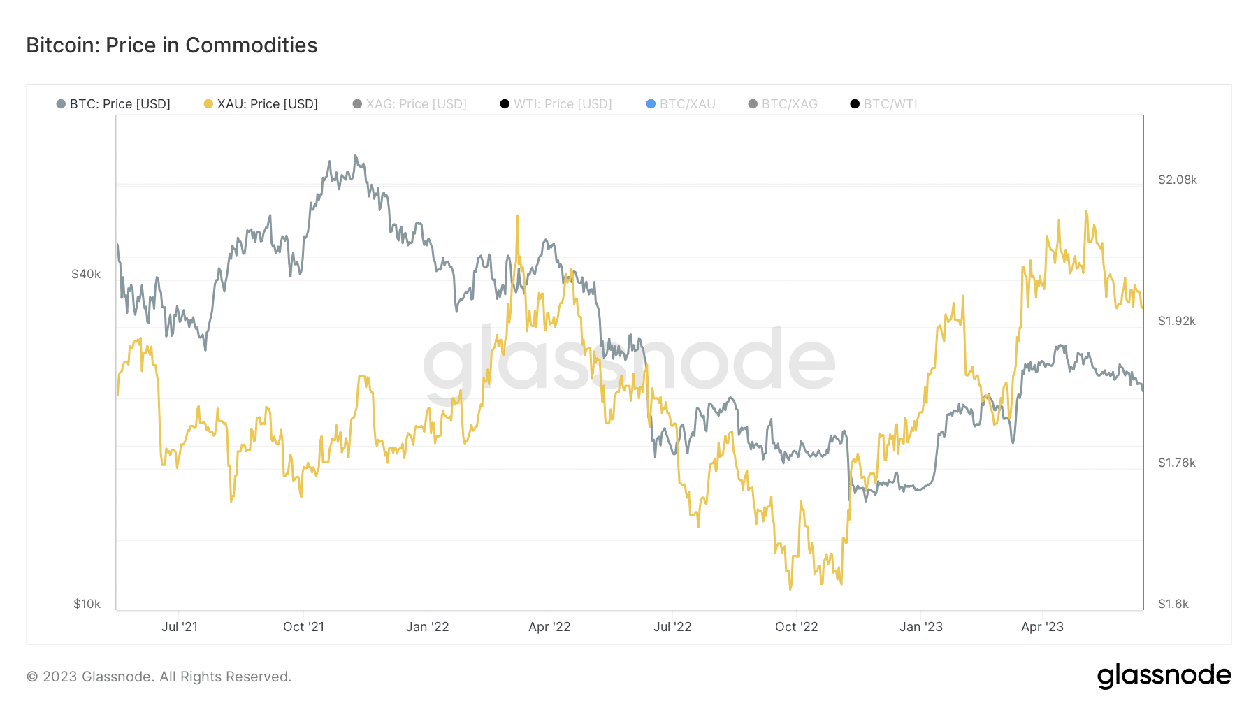 glassnode-studio_bitcoin