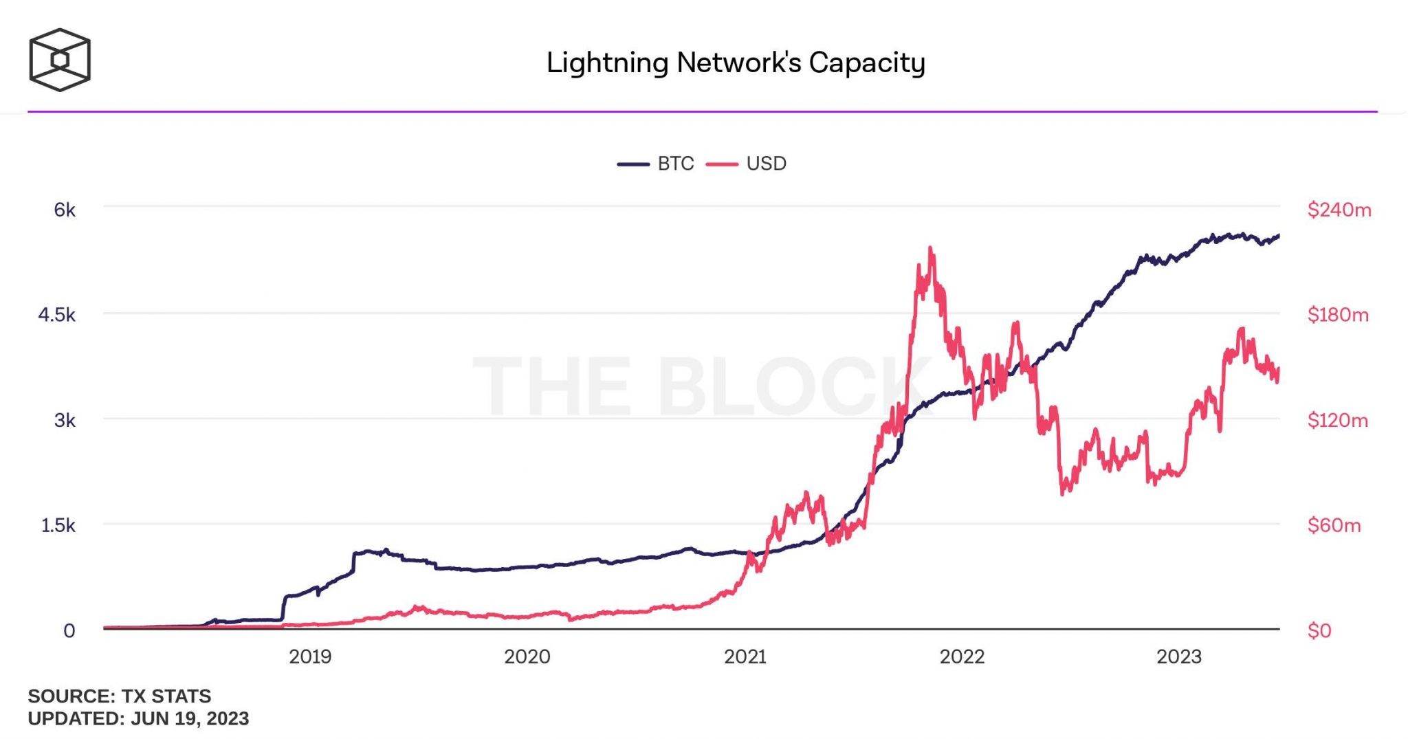 Lightning Network Bitcoin