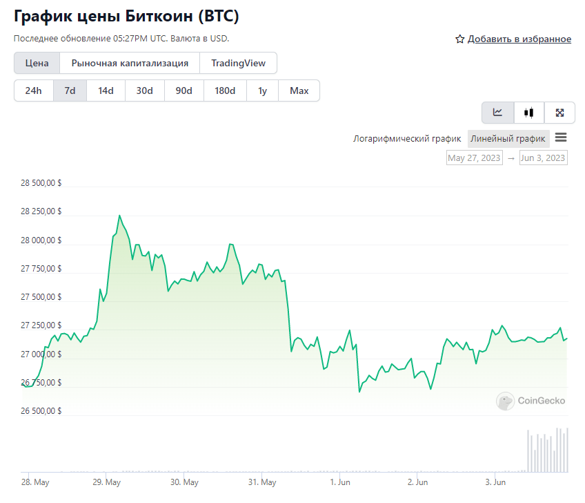 Bitcoin биткоин BTC