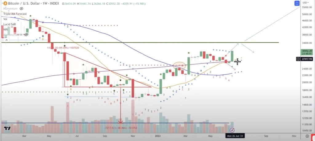 Bitcoin криптовалюта биткоин