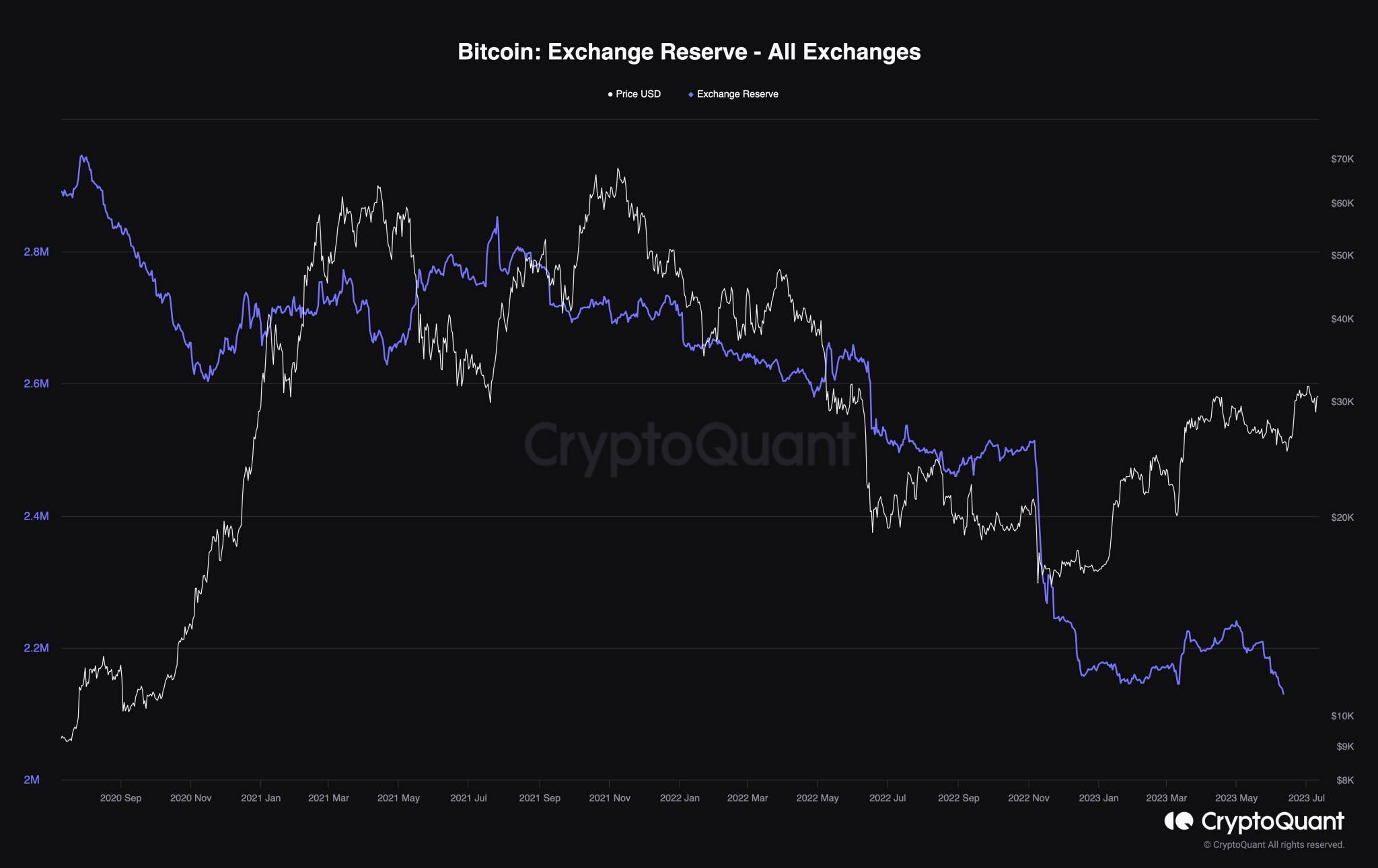 криптовалюта Bitcoin