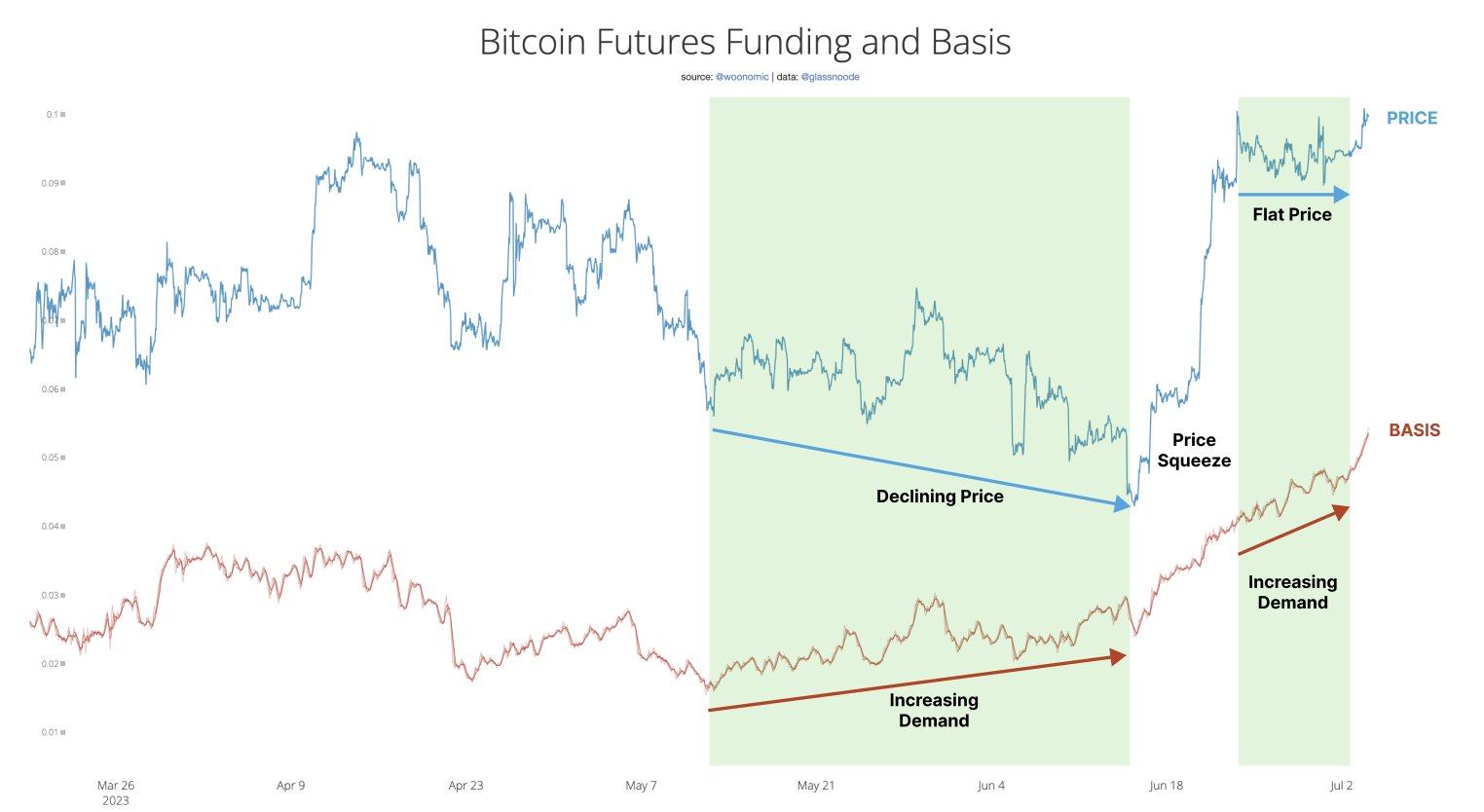 криптовалюта биткоин bitcoin