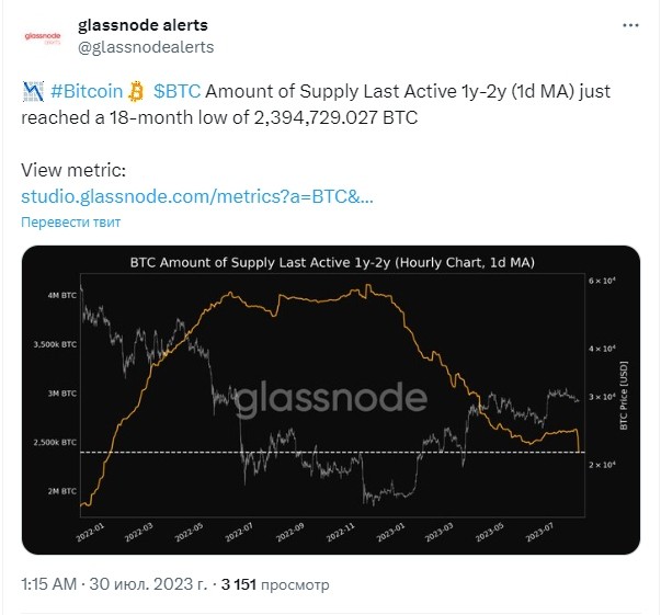 Glassnode Bitcoin Биткоин