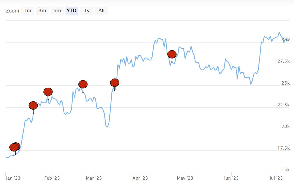 Bitcoin криптовалюта