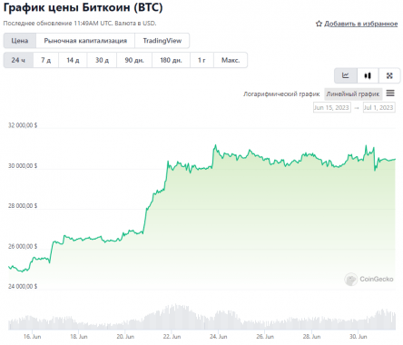 биткоин bitcoin