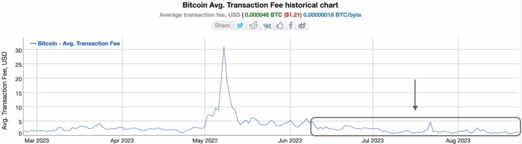 BitInfoCharts