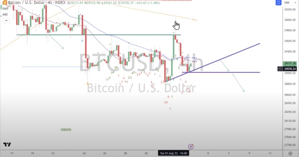 Bitcoin биткоин