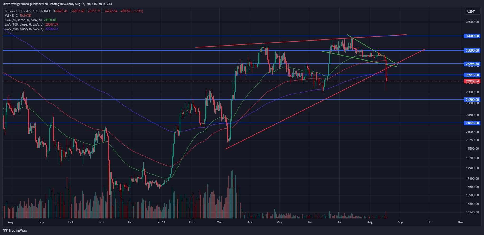 TradingView