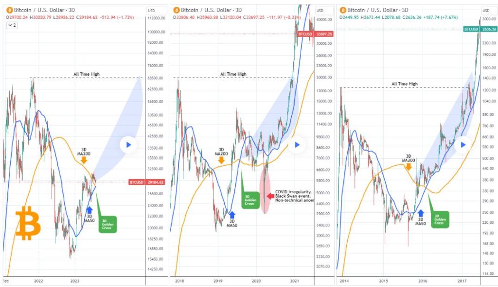 Bitcoin криптовалюта биткоин