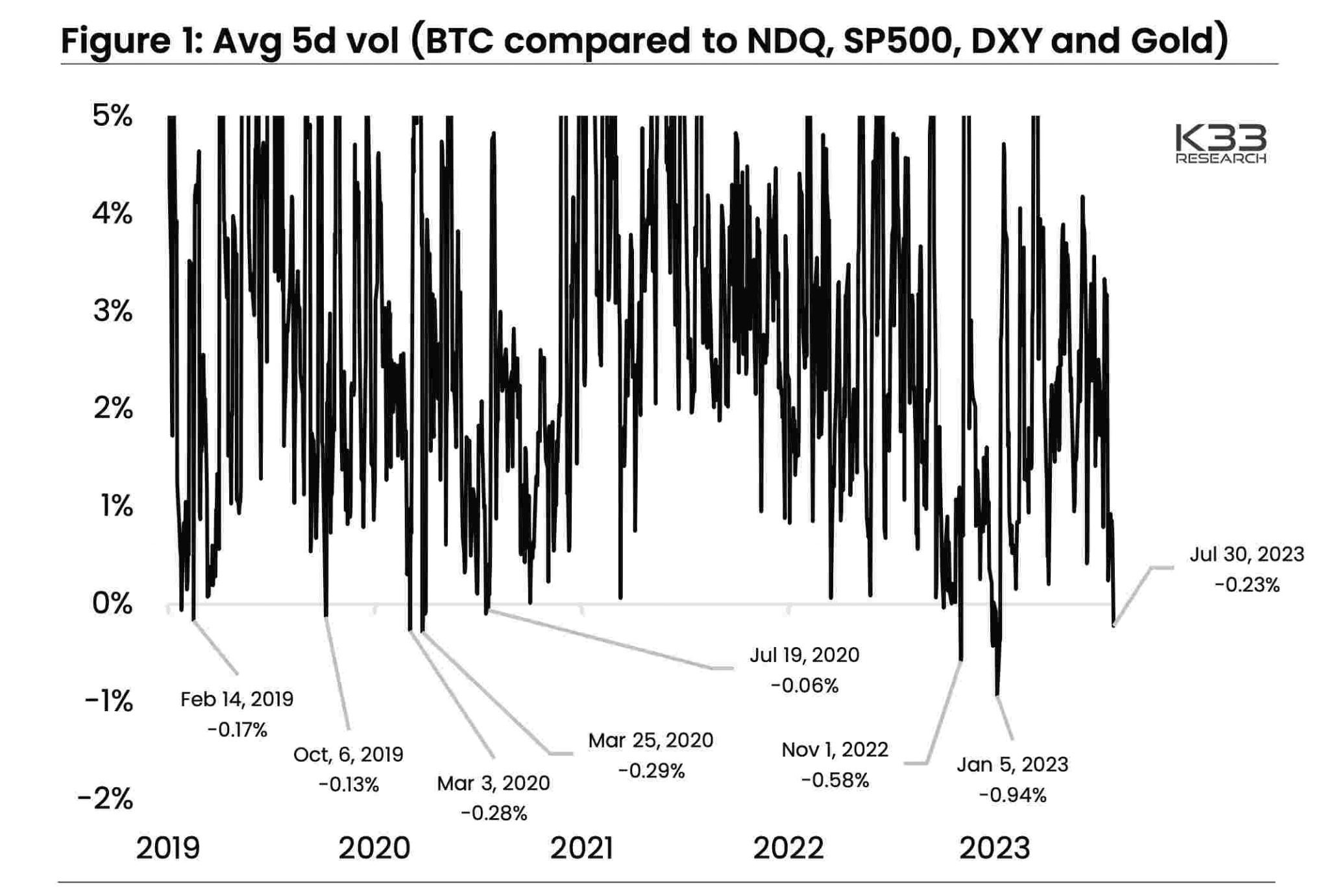 btc-volatility