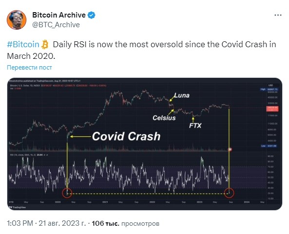 криптовалютой индекс относительной силы (RSI)