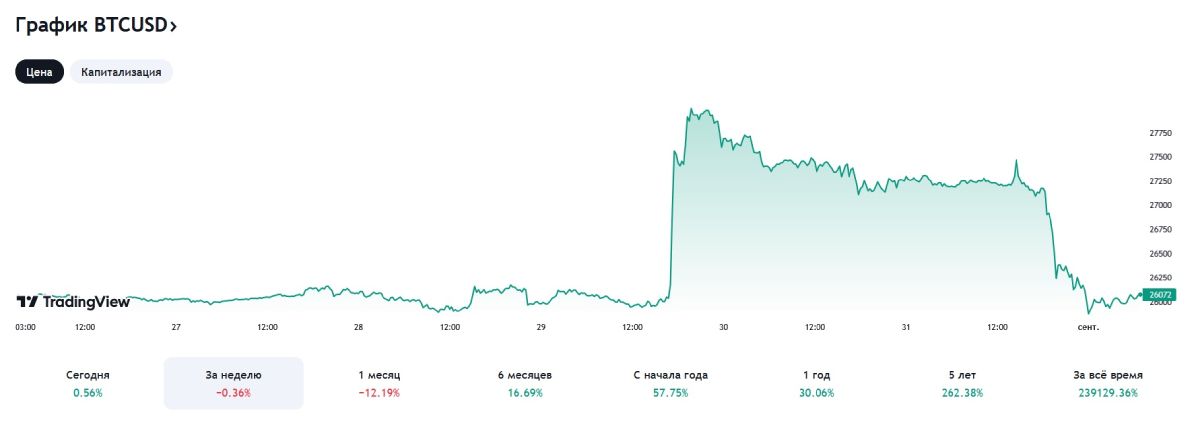 CoinGecko