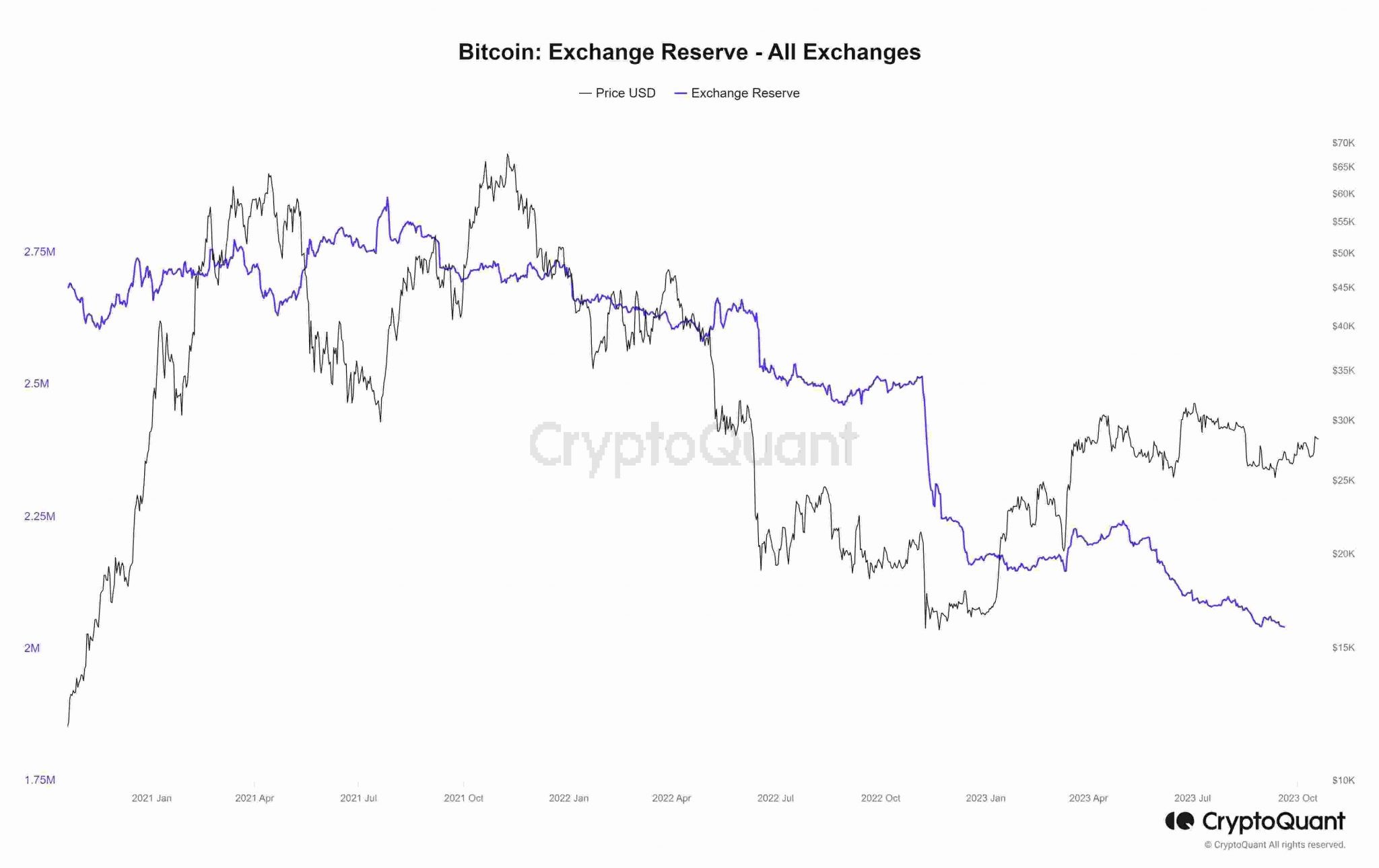 CryptoQuant 