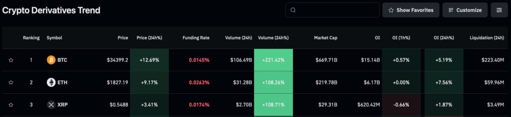 График индекса доллара США. Источник: CoinsKid