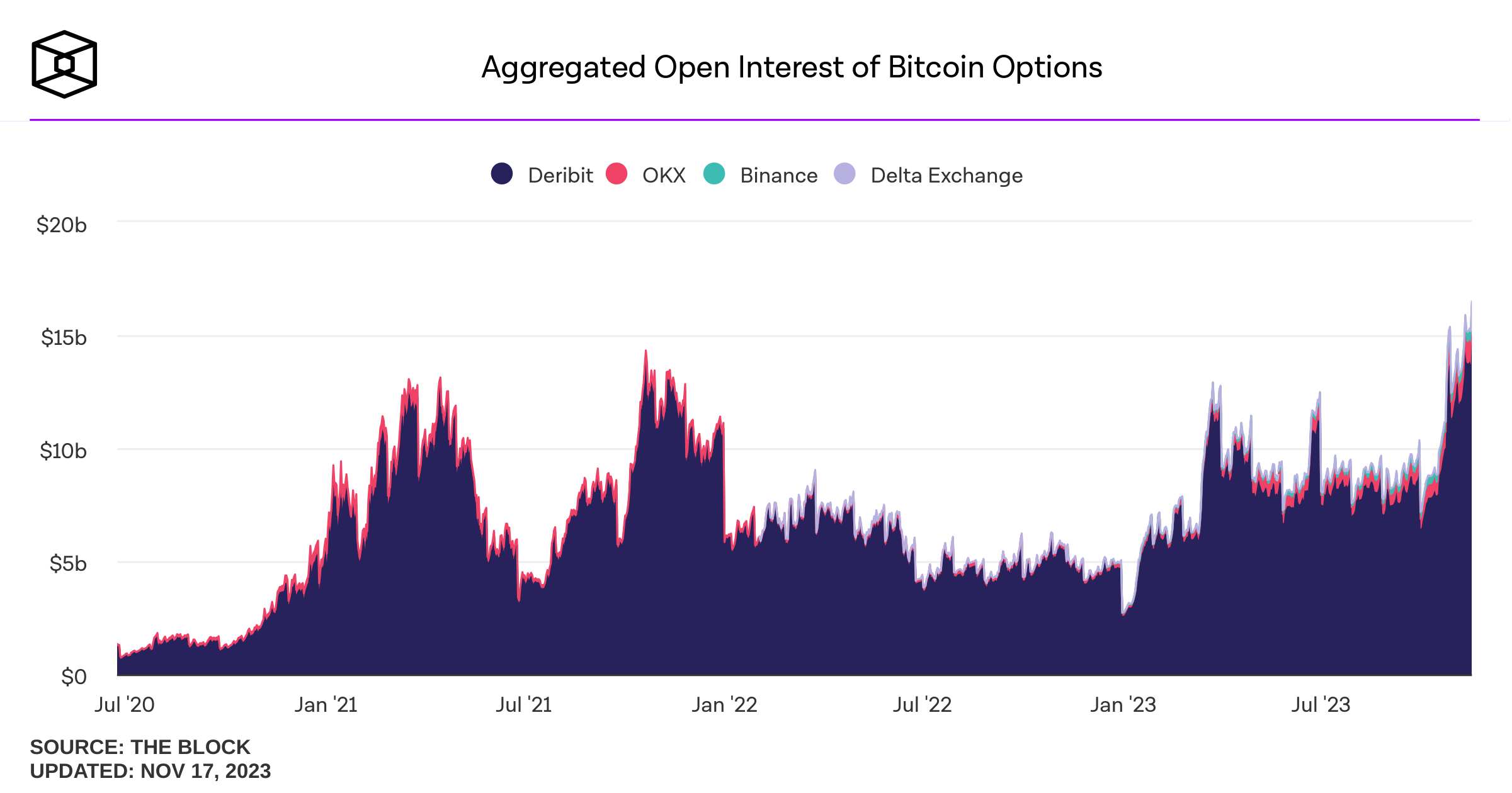 aggregated-open-interest-of-bitcoin-options