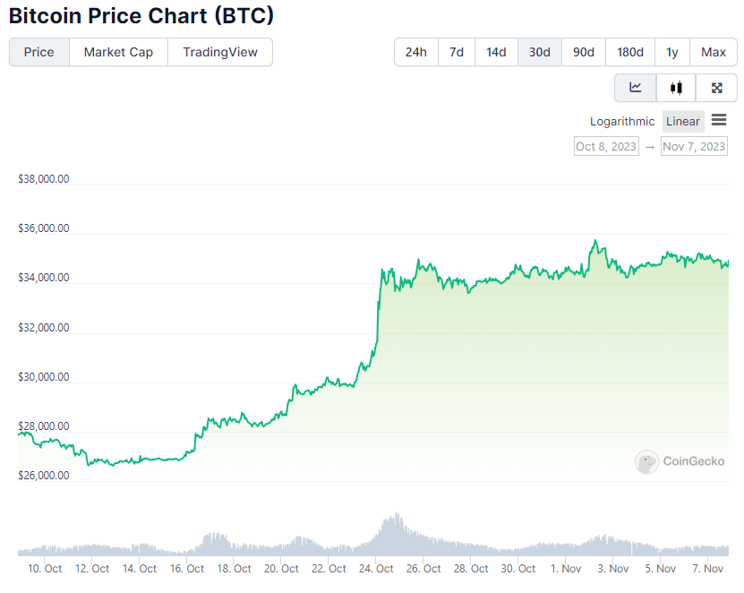 CoinGecko