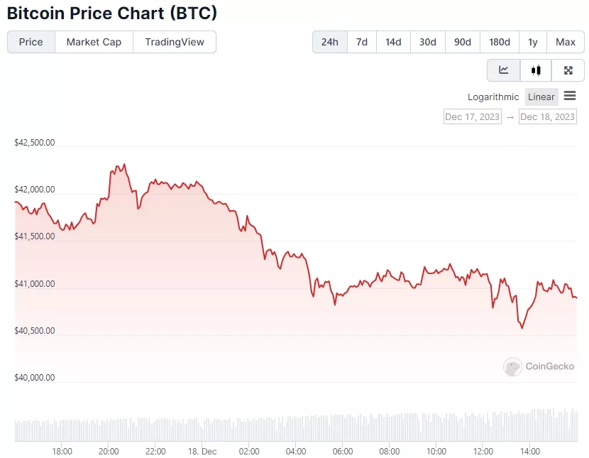 opera-snimok_2023-12-18_160320_www.coingecko.com_-jpg