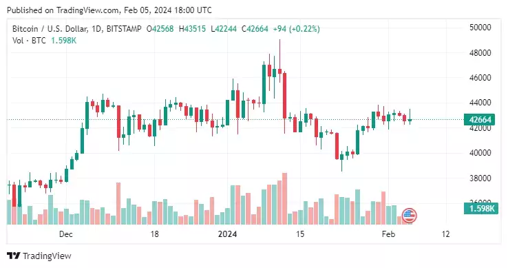 btcusd_2024-02-05_21-00-12-jpg