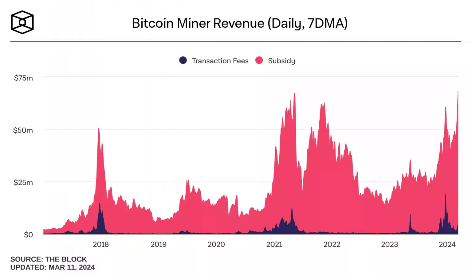 bitcoin-miner-revenue